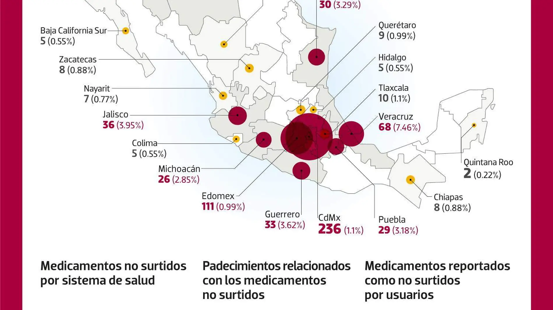 Las pruebas del desabasto